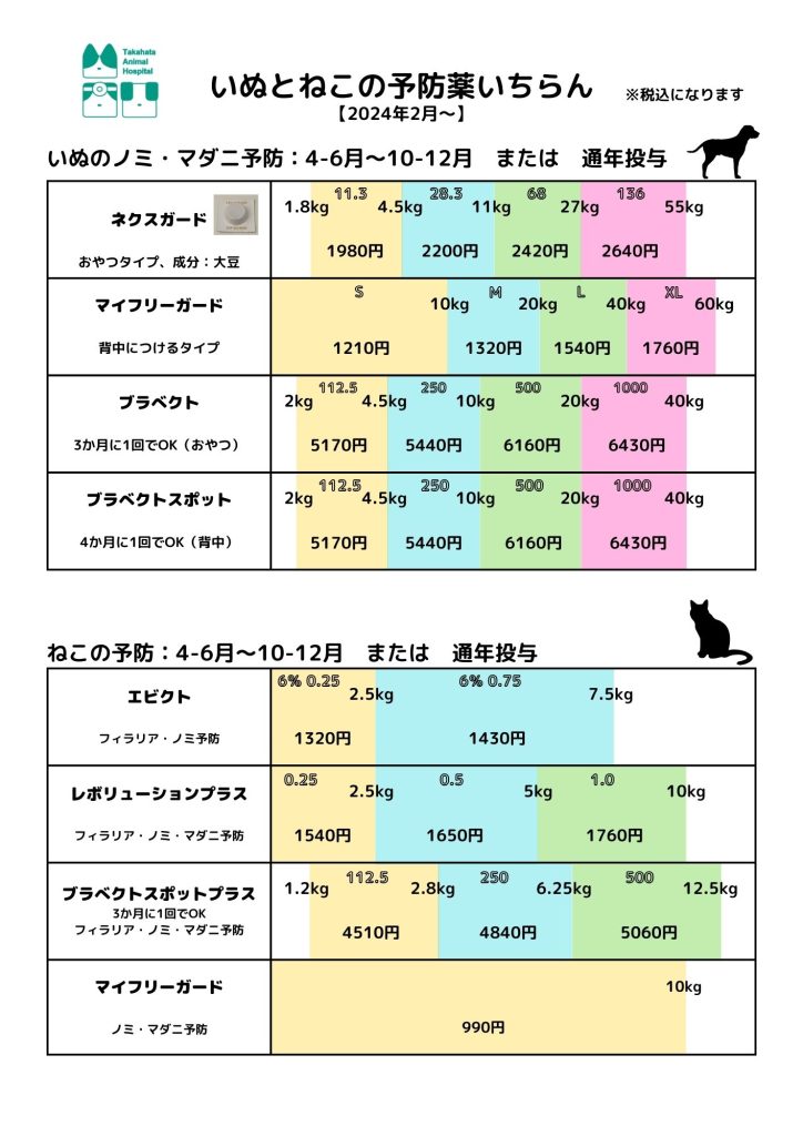 ノミダニ駆虫薬の一覧